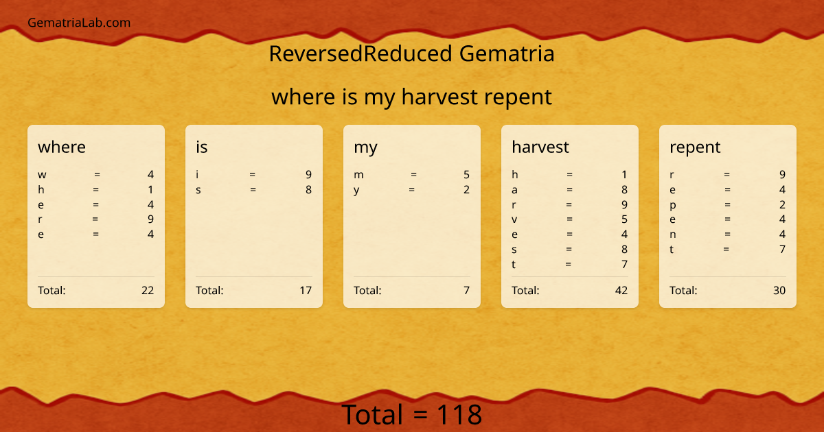where is my harvest repent in reversedReduced Gematria